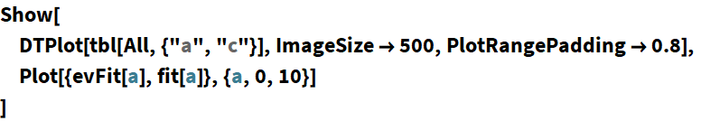 Click for copyable input