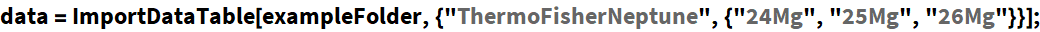 Click for copyable input